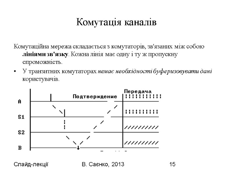Слайд-лекції В. Саєнко, 2013 15 Комутація каналів Комутаційна мережа складається з комутаторів, зв'язаних між
